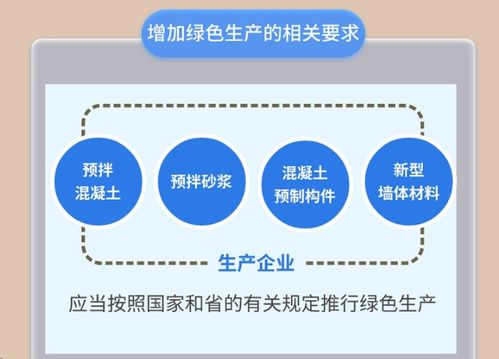 廣東建筑行業新規推動機制砂使用率提升，新材料技術推廣服務助力綠色發展